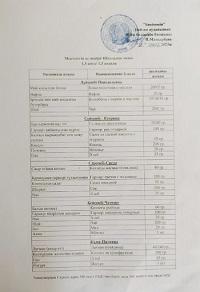 2023-2024 оқу жылы