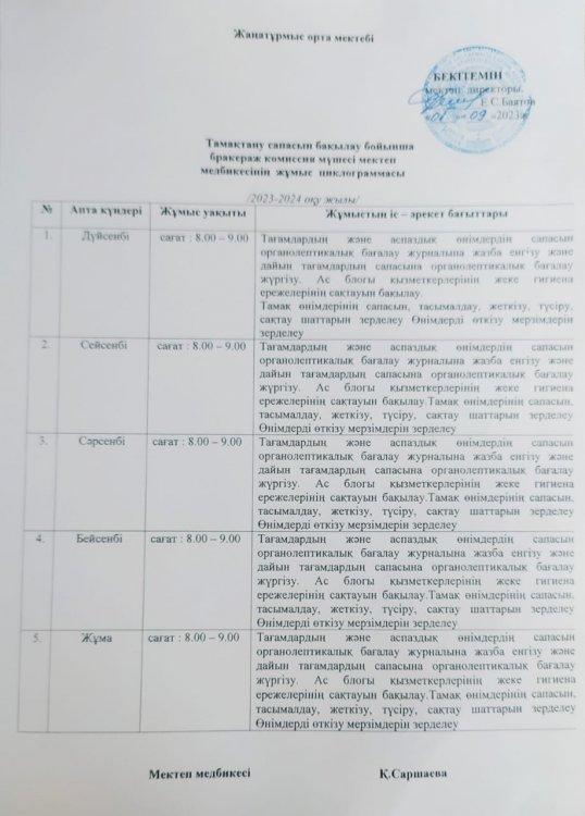 Мектеп медбикесінің жұмыс циклограммасы