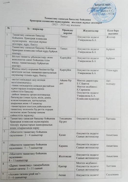 Бракераж комиссия мүшелерінің жылдық жұмыс жоспары