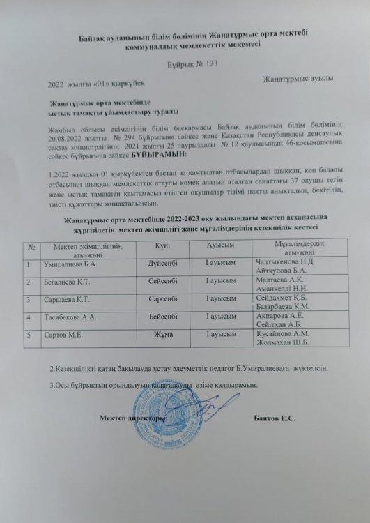 Жаңатұрмыс орта мектебінде ыстық тамақты ұйымдастыру туралы