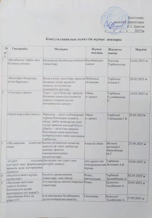 Косультациялық пункттің жұмыс жоспары