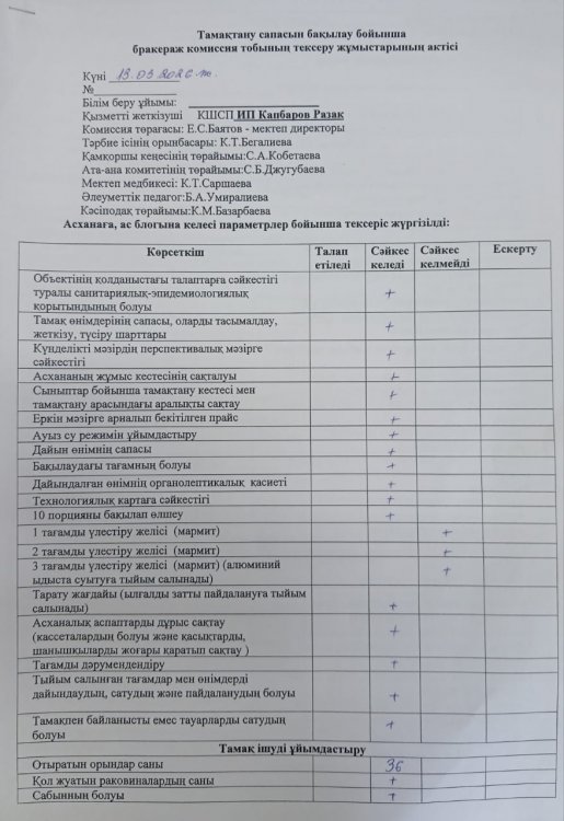 Тамақтану сапасын бақылау бойынша бракераж комиссия тобының тексеру жұмыстарының актісі