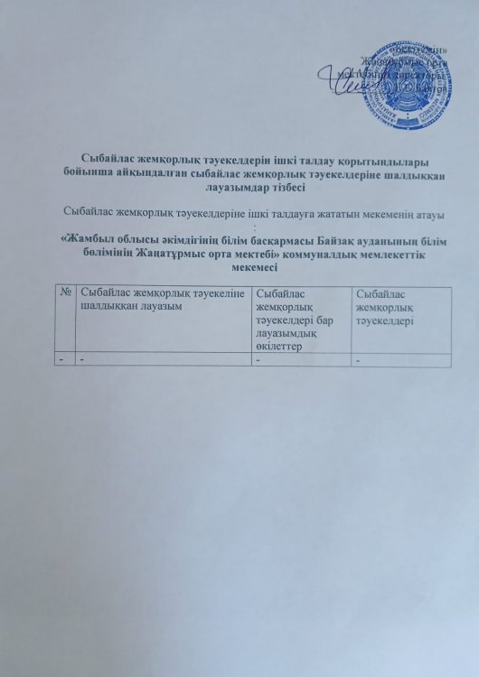 Сыбайлас жемқорлық тәуекелдеріне ұшырайтын лауазымдар