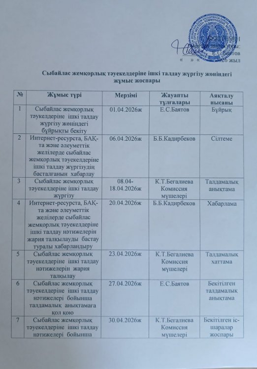 Сыбайлас жемқорлық тәуекелдеріне ішкі талдау жүргізу жөніндегі жұмыс жоспары